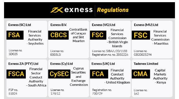 Comprehensive Guide to Real Exness Trading Account